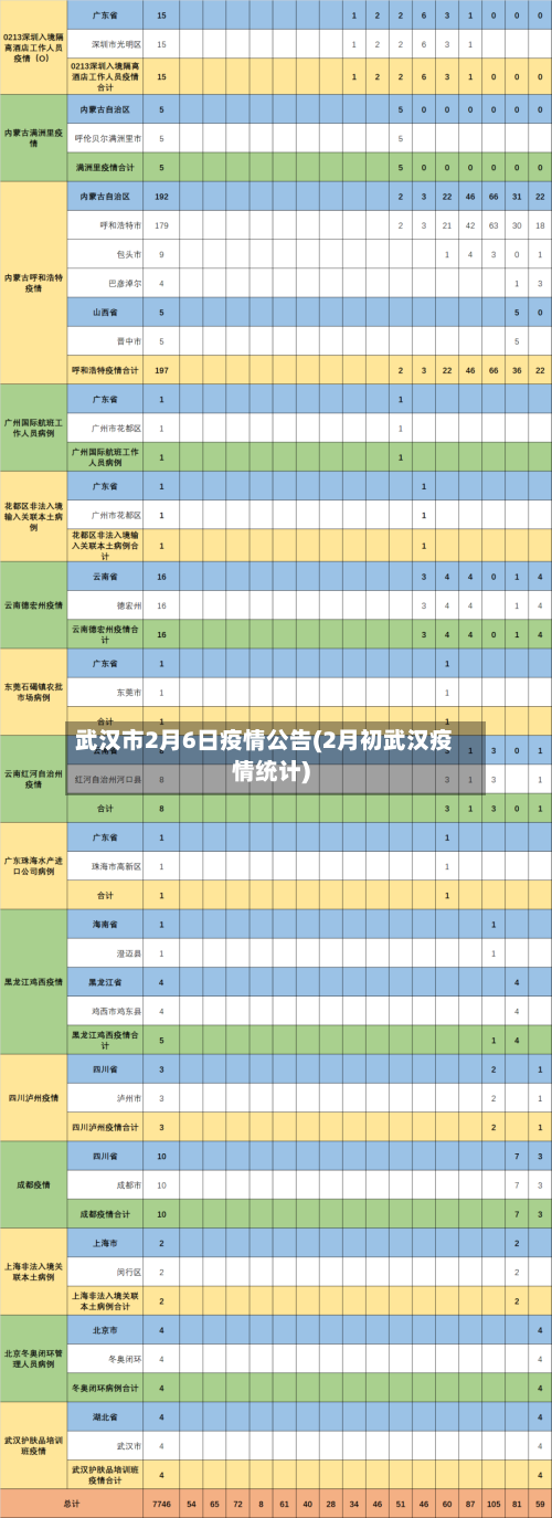 武汉市2月6日疫情公告(2月初武汉疫情统计)-第1张图片