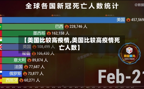 【美国比较高疫情,美国比较高疫情死亡人数】-第3张图片