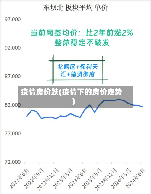 疫情房价跌(疫情下的房价走势)-第2张图片