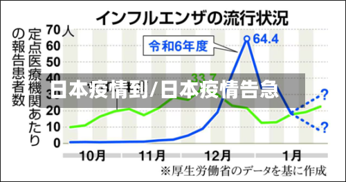 日本疫情到/日本疫情告急-第1张图片
