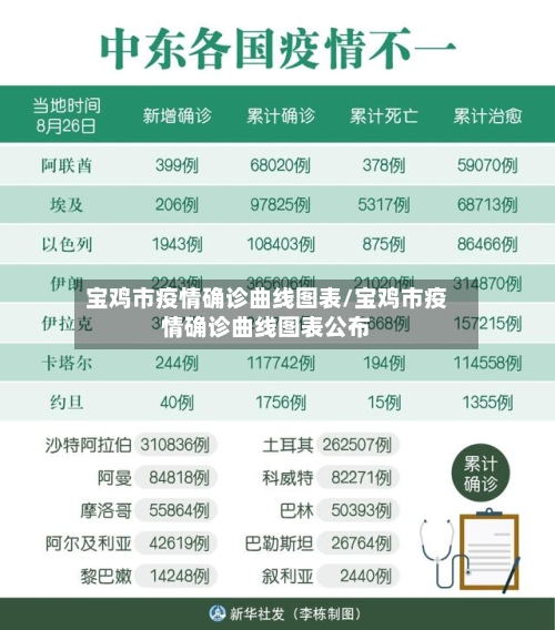 宝鸡市疫情确诊曲线图表/宝鸡市疫情确诊曲线图表公布-第3张图片