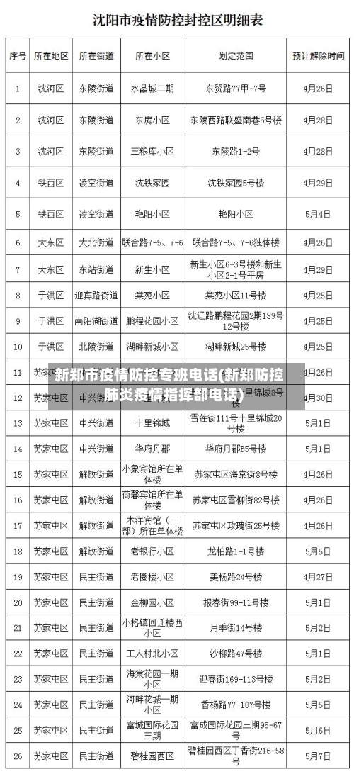 新郑市疫情防控专班电话(新郑防控肺炎疫情指挥部电话)-第3张图片