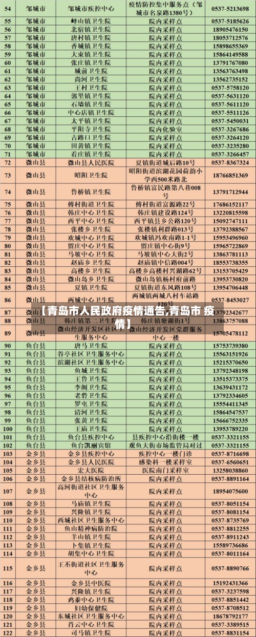 【青岛市人民政府疫情通告,青岛市 疫情】-第1张图片