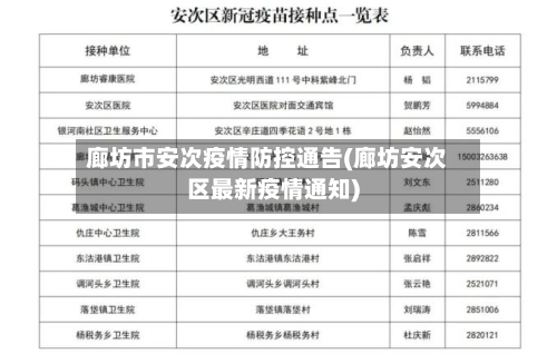 廊坊市安次疫情防控通告(廊坊安次区最新疫情通知)-第1张图片