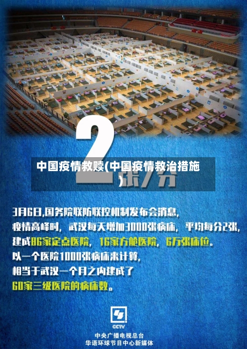 中国疫情救赎(中国疫情救治措施)-第1张图片