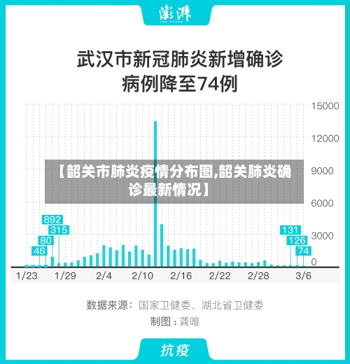 【韶关市肺炎疫情分布图,韶关肺炎确诊最新情况】-第3张图片