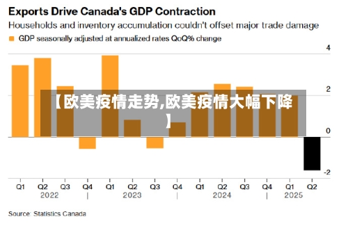 【欧美疫情走势,欧美疫情大幅下降】-第3张图片