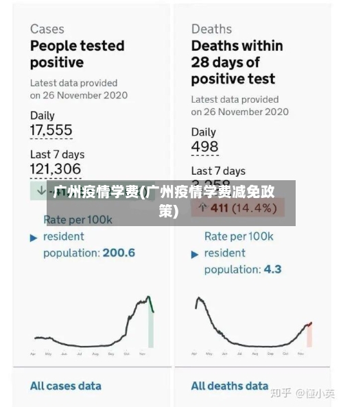 广州疫情学费(广州疫情学费减免政策)-第2张图片