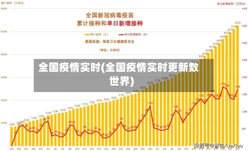 全国疫情实时(全国疫情实时更新数世界)-第1张图片