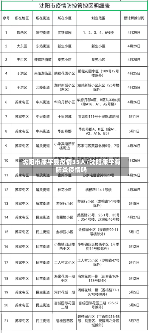 沈阳市康平县疫情35人/沈阳康平有肺炎疫情吗-第1张图片
