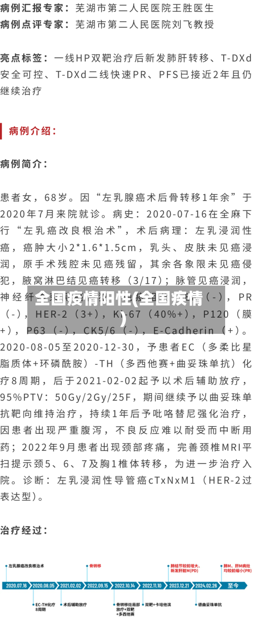 全国疫情阳性(全国疾情)-第1张图片