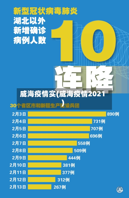 威海疫情实(威海疫情2021)-第2张图片