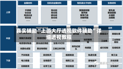 真实辅助“上游大厅透视软件辅助	”详细透视教程-第2张图片