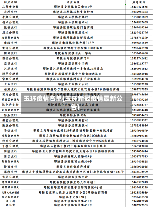 玉环疫情名单(玉环新冠疫情最新公告)-第3张图片