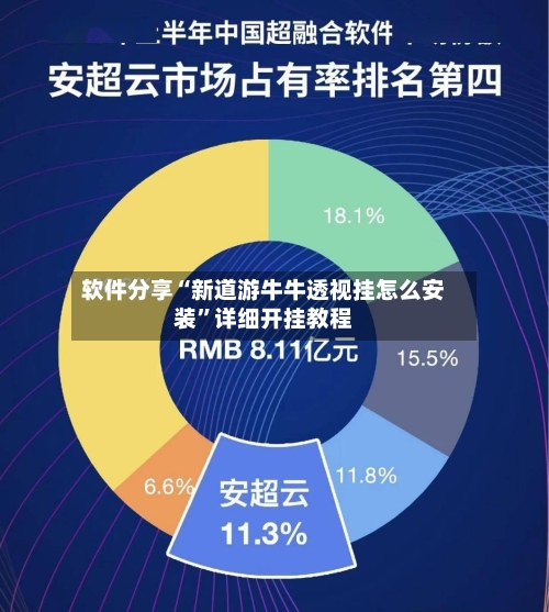 软件分享“新道游牛牛透视挂怎么安装”详细开挂教程-第1张图片