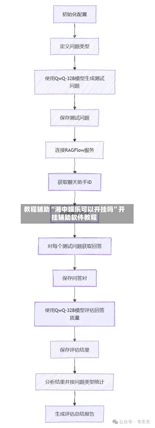 教程辅助“湘中娱乐可以开挂吗”开挂辅助软件教程-第1张图片