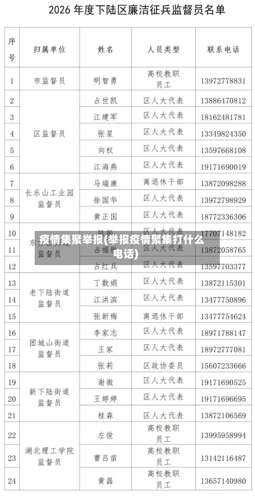 疫情集聚举报(举报疫情聚集打什么电话)-第2张图片