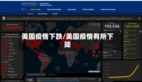 美国疫情下跌/美国疫情有所下降-第1张图片