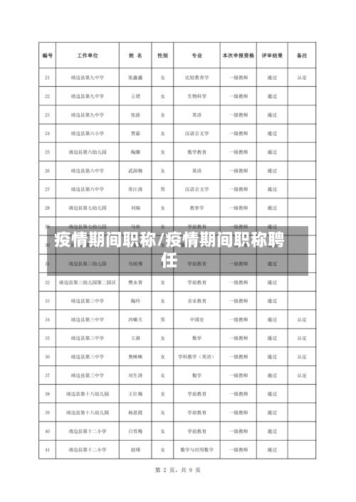 疫情期间职称/疫情期间职称聘任-第2张图片