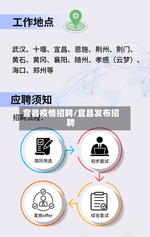 宜昌疫情招聘/宜昌发布招聘-第1张图片