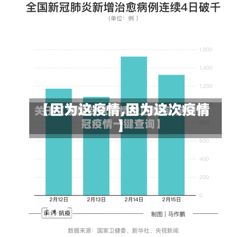 【因为这疫情,因为这次疫情】-第3张图片
