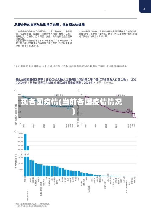 现各国疫情(当前各国疫情情况)-第1张图片
