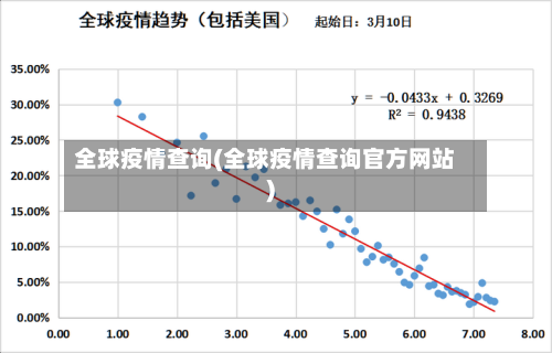 全球疫情查询(全球疫情查询官方网站)-第1张图片