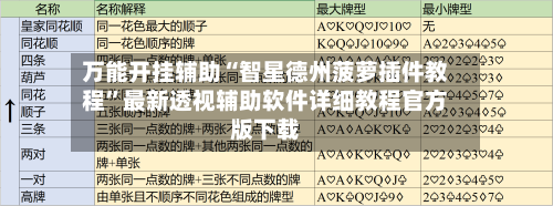 万能开挂辅助“智星德州菠萝插件教程”最新透视辅助软件详细教程官方版下载-第1张图片