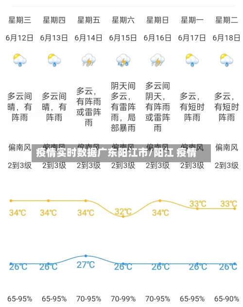 疫情实时数据广东阳江市/阳江 疫情-第3张图片